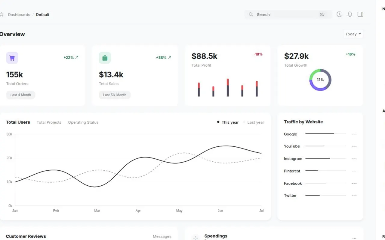 Figma Dashboard Angular recreation
