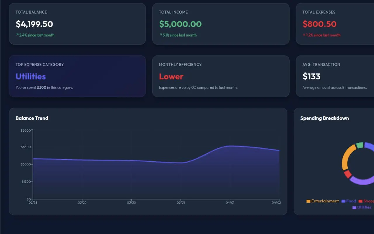 Finance Dashboard UI overview